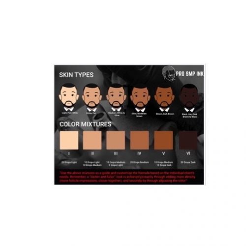 Skin type